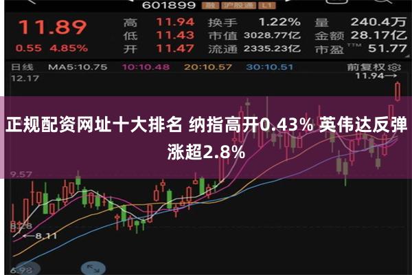 正规配资网址十大排名 纳指高开0.43% 英伟达反弹涨超2.8%