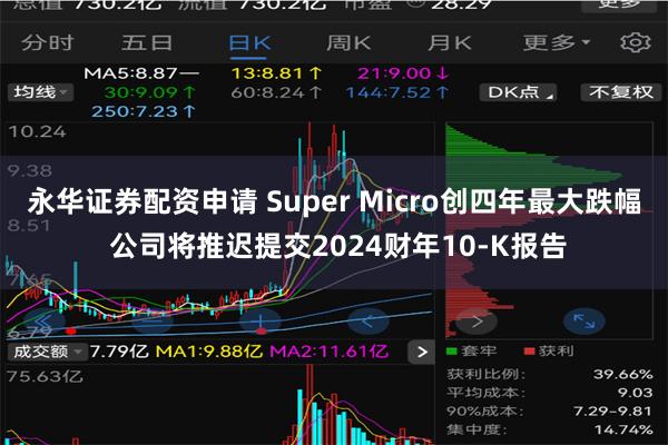 永华证券配资申请 Super Micro创四年最大跌幅 公司将推迟提交2024财年10-K报告